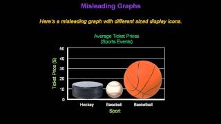 Identifying Misleading Graphs  Konst Math [upl. by Nueoht]