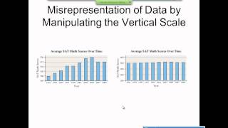 Elementary Statistics Graphical Misrepresentations of Data [upl. by Nnairrek]