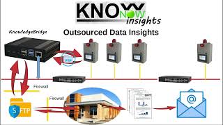 KnowNow  Step 3  Insights [upl. by Olwena360]